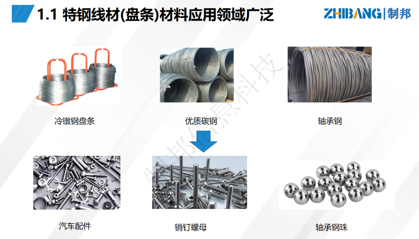 特钢线材MES系统